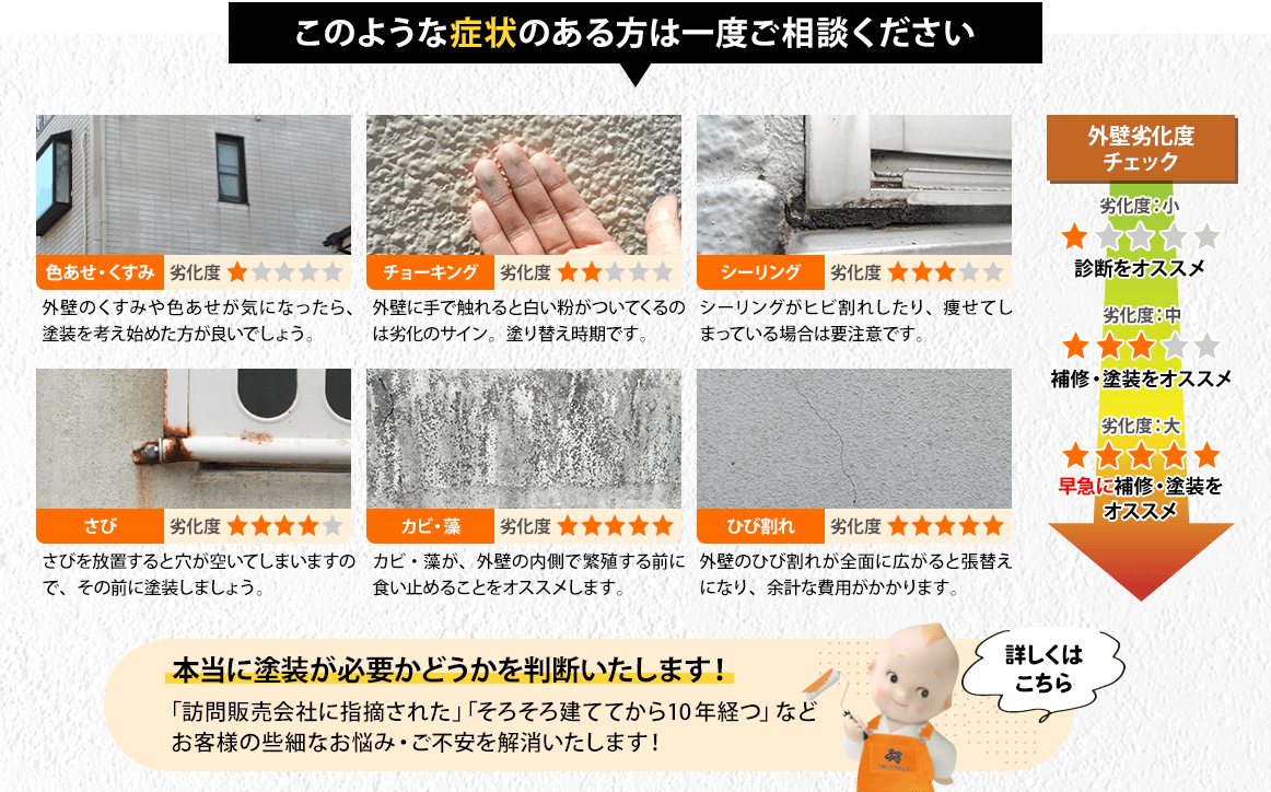 塗り替えサイン