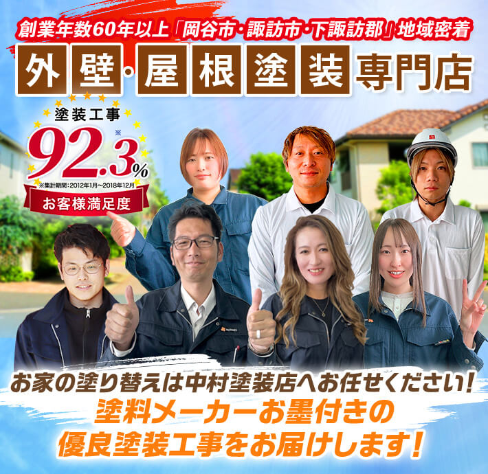 創業年数60年以上 岡谷市・諏訪市・下諏訪郡地域密着 外壁・屋根塗装専門店 塗装工事 92.3% お客様満足度 ※集計期間：2012年1月～2018年12月 お家の塗り替えは有限会社中村塗装店へお任せください！ 塗料メーカーお墨付きの優良塗装工事をお届けします！